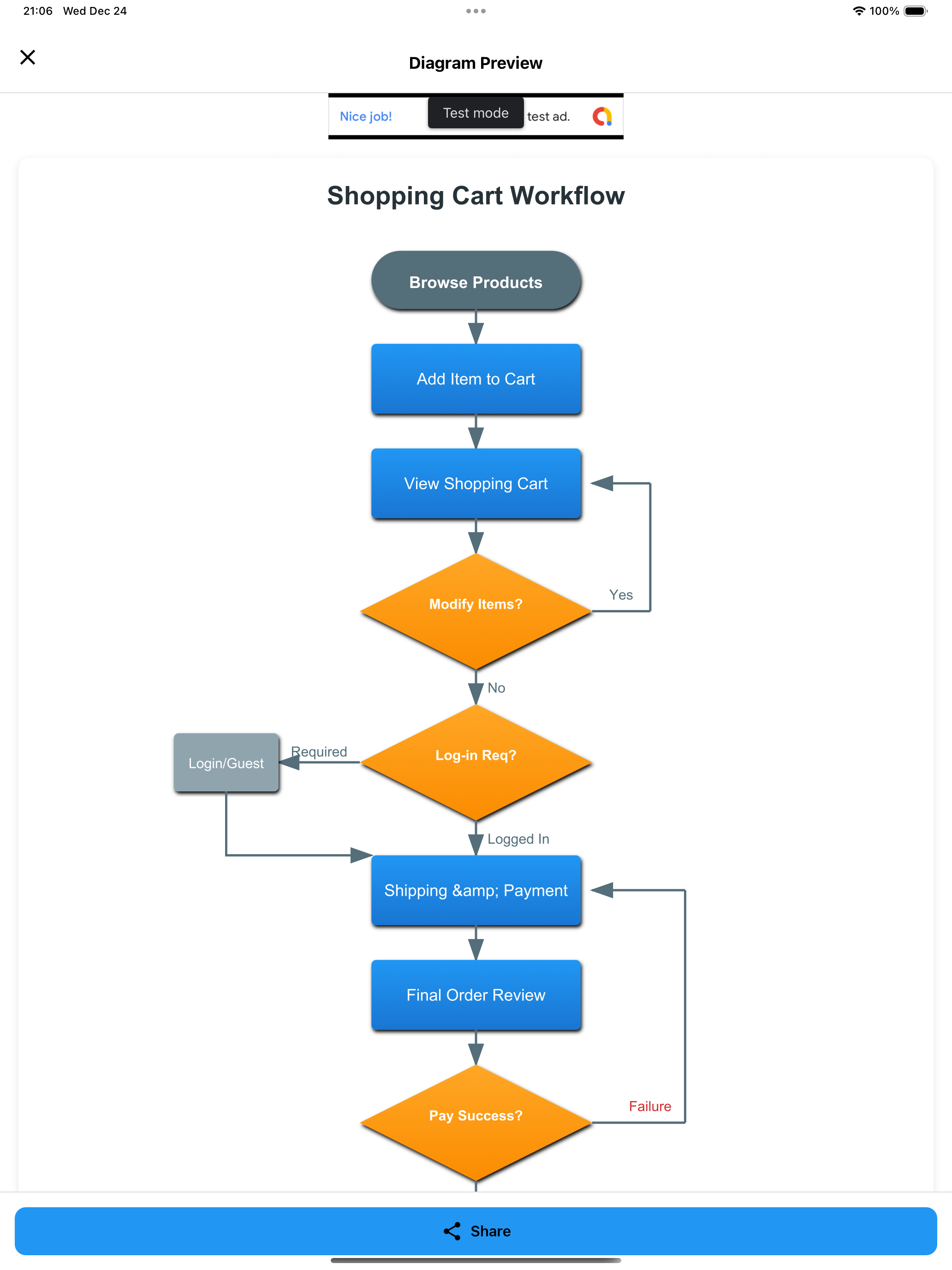 Shopping Cart Flowchart
